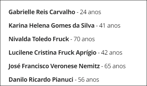 Quem sao as vitimas de acidente tragico em rodovia de