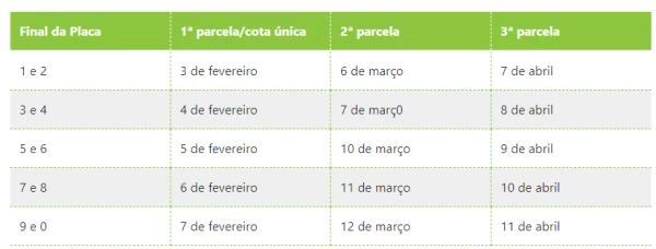 Tudo sobre o IPVA 2025 em Minas Gerais pagamento regras