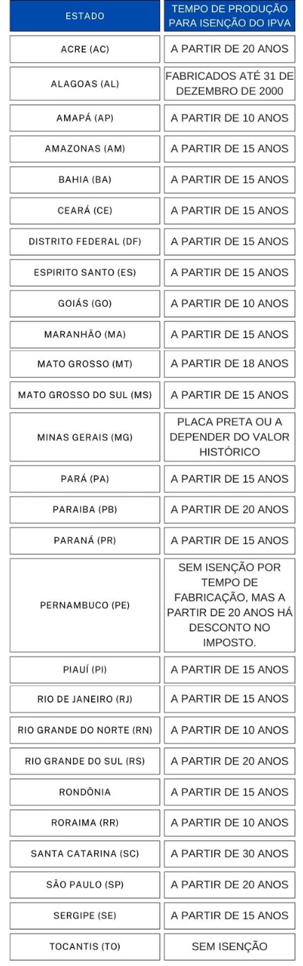 voce pode ficar isento do imposto confira os requisitos da